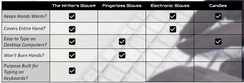 The Best Warm Typing Gloves For Cold Hands and Fingers