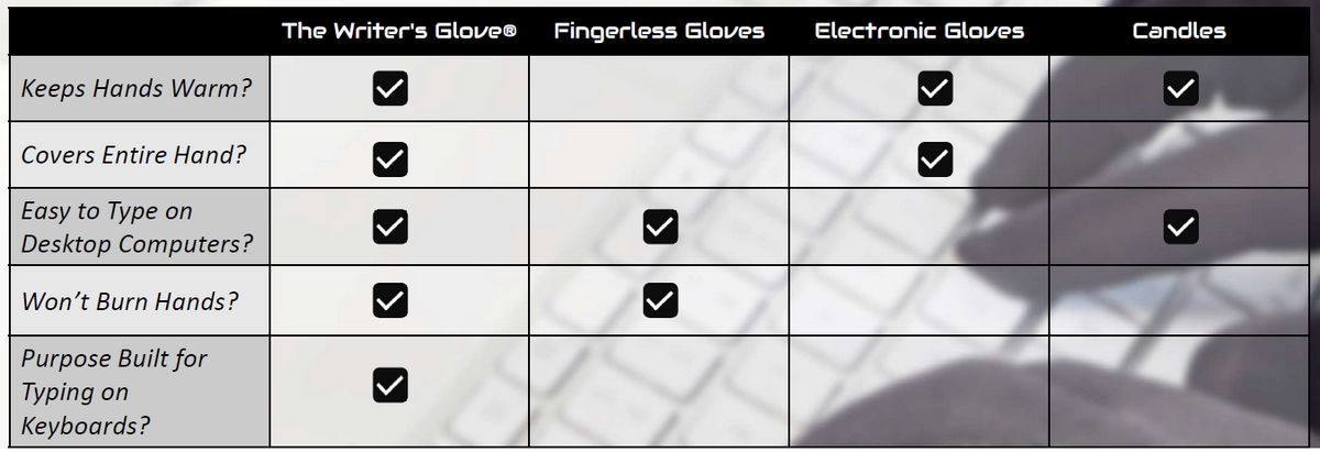 The Best Warm Typing Gloves For Cold Hands and Fingers